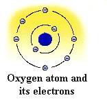 oxyatom ionized