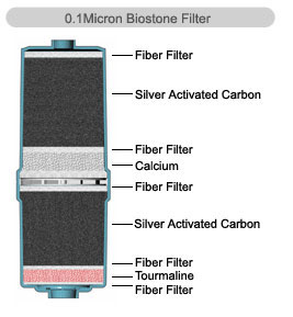 .01 Water Ionizer Replacement Filter